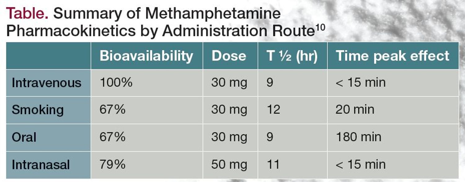 confronting-the-methamphetamine-epidemic