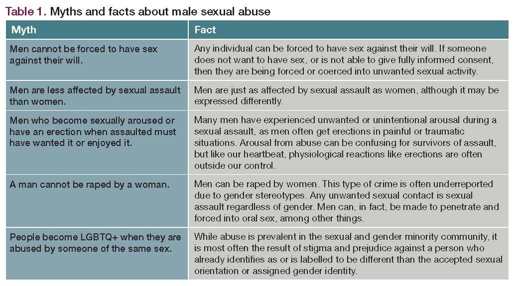  Myths and facts about male sexual abuse
