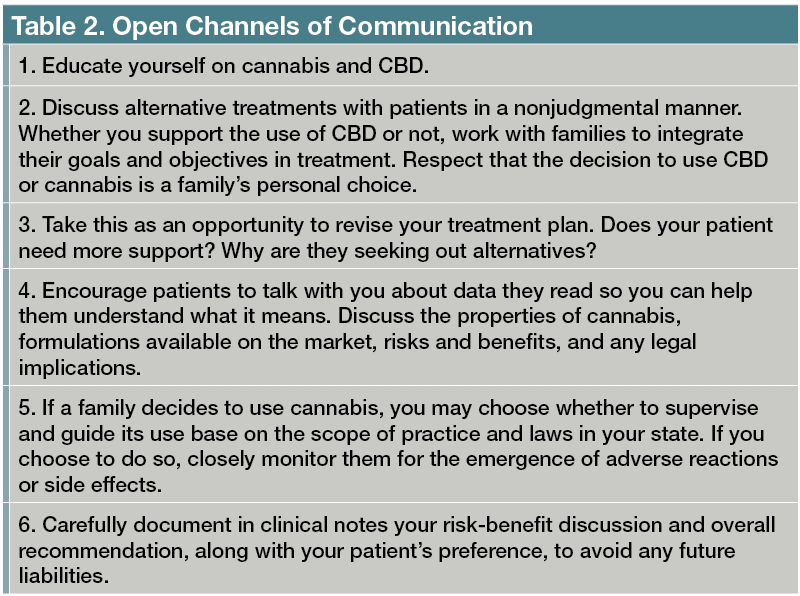 Table 2. Open Channels of Communication