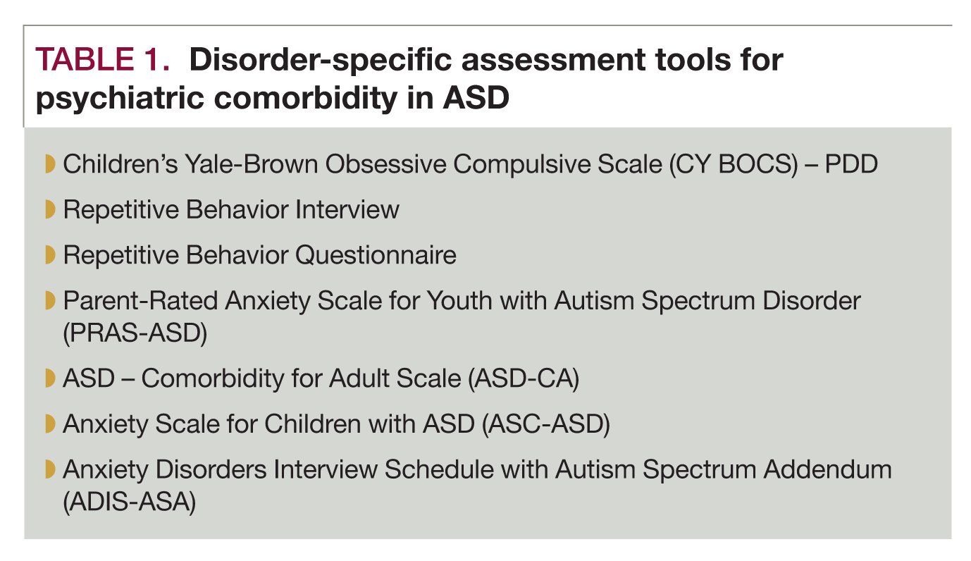 Recognizing And Treating Comorbid Psychiatric Disorders In People With ...