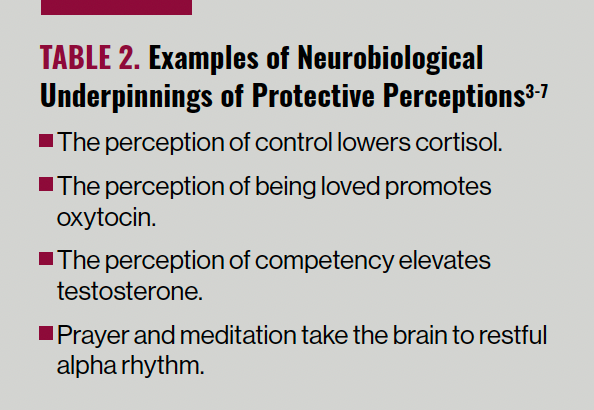 Table 2. Examples of Neurobiological Underpinnings of Protective Perceptions