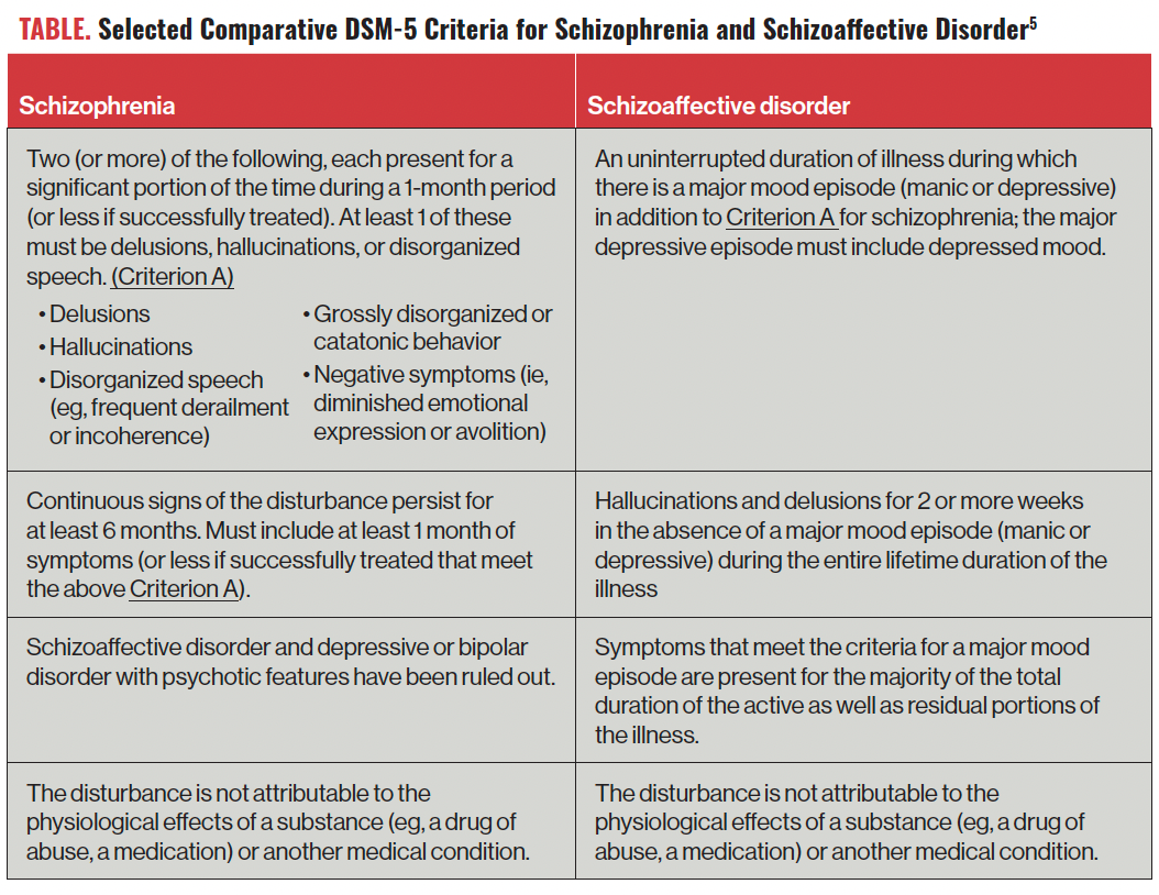 Investigating The Diagnostic Stability Of Schizophrenia Vs ...