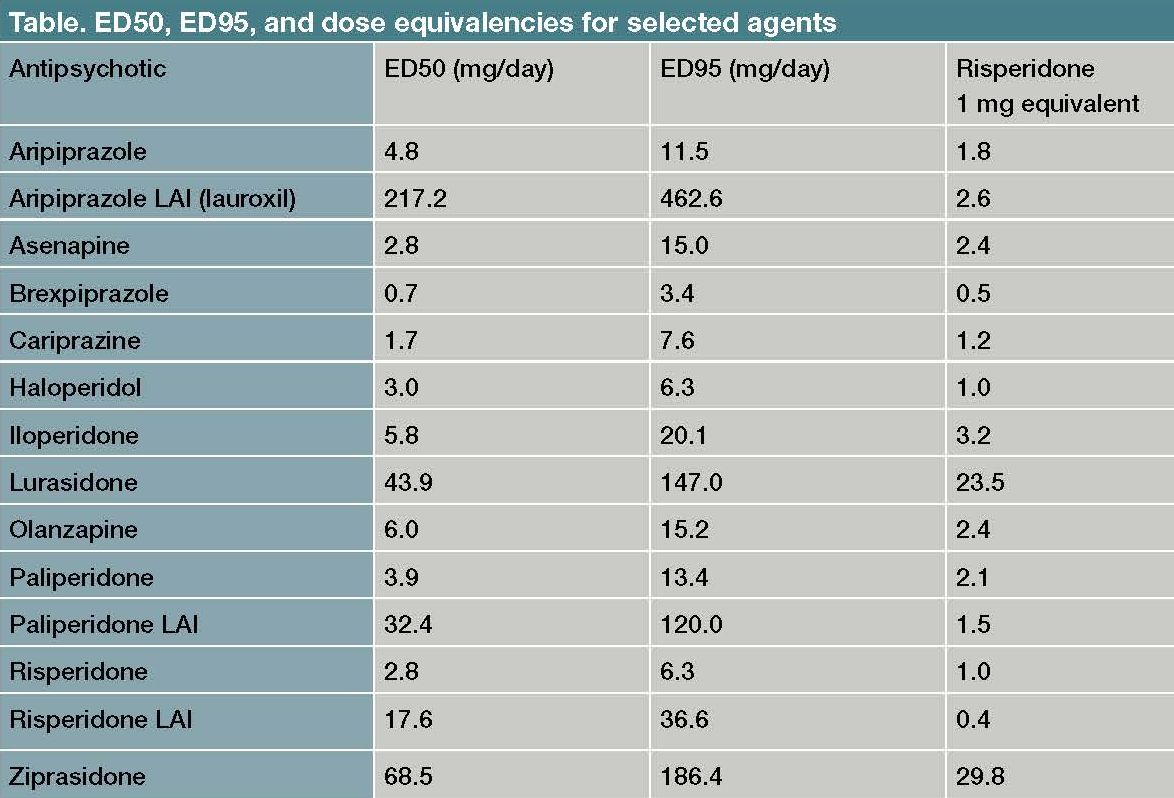 Antipsychotic Dosing In Acute Schizophrenia   9d4d222c0a735b74fd7db1813fdf89c05475b687 1174x798 