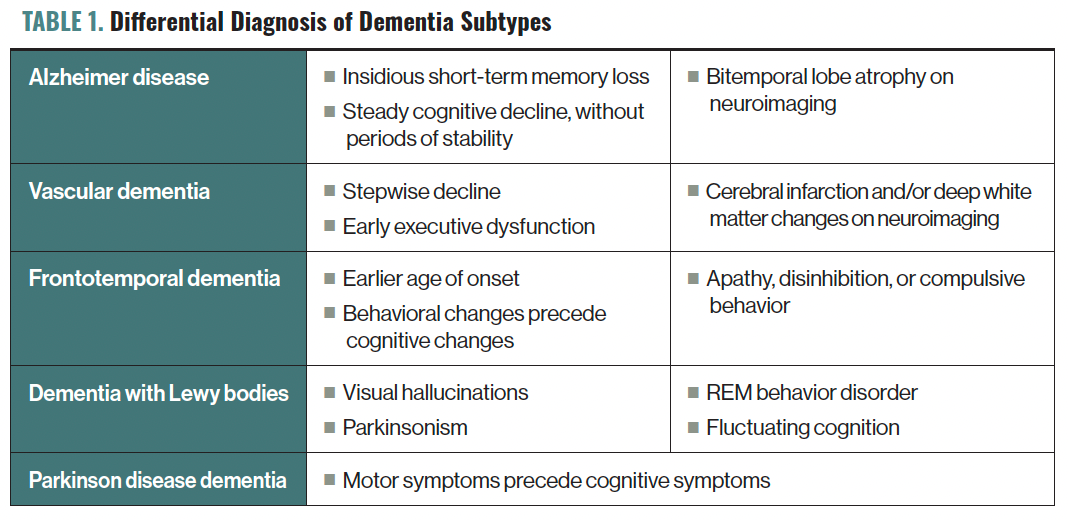 dihexa dementia Dementia Prevention: Pipe Dream vs Possibility