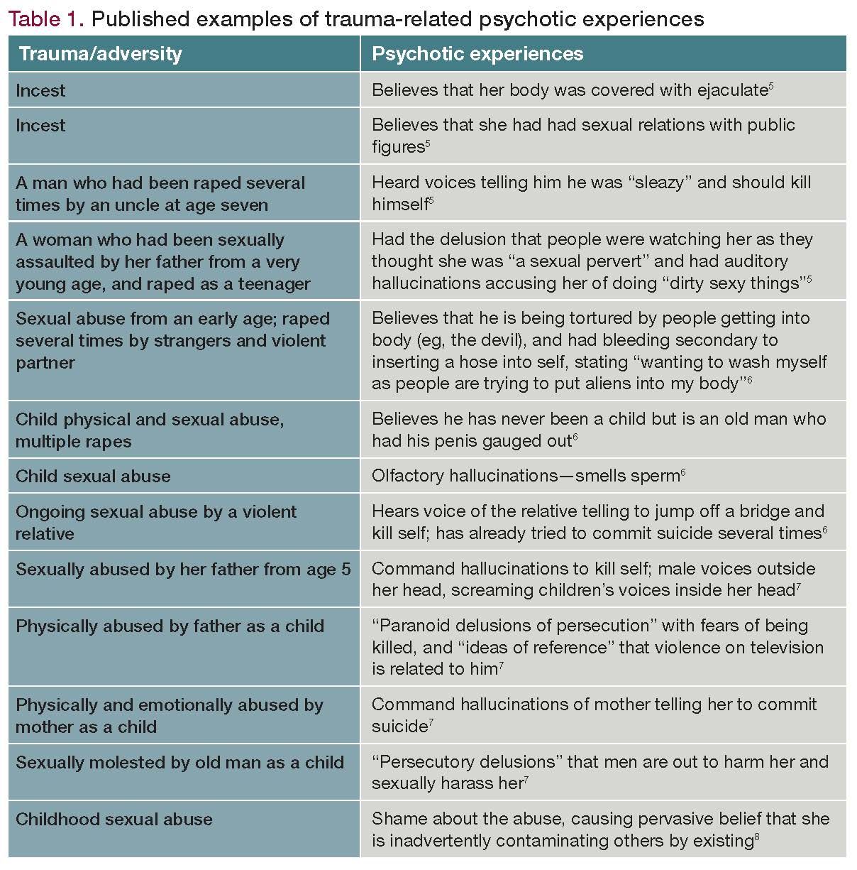 Table 1. Published examples of trauma-related psychotic experiences