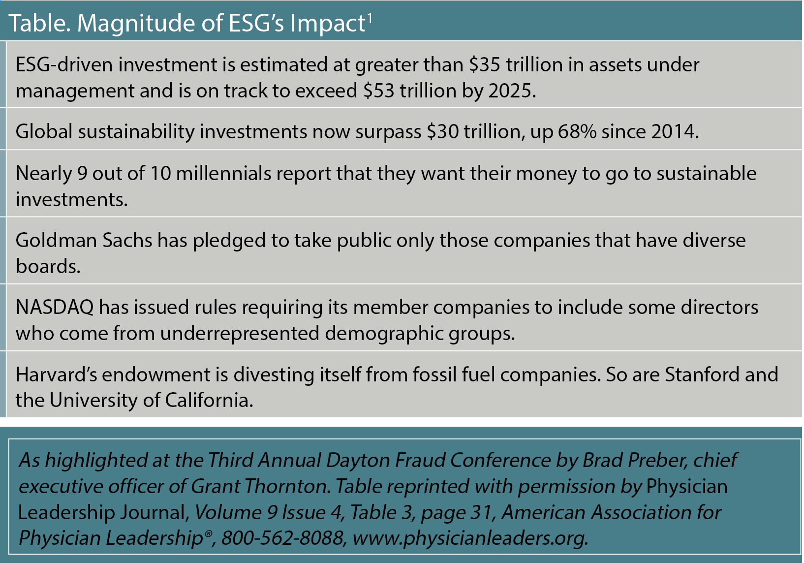 Table. Magnitude of ESG's Impact