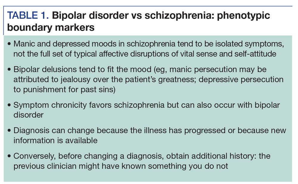 Bipolar disorder vs schizophrenia: phenotypic boundary markers