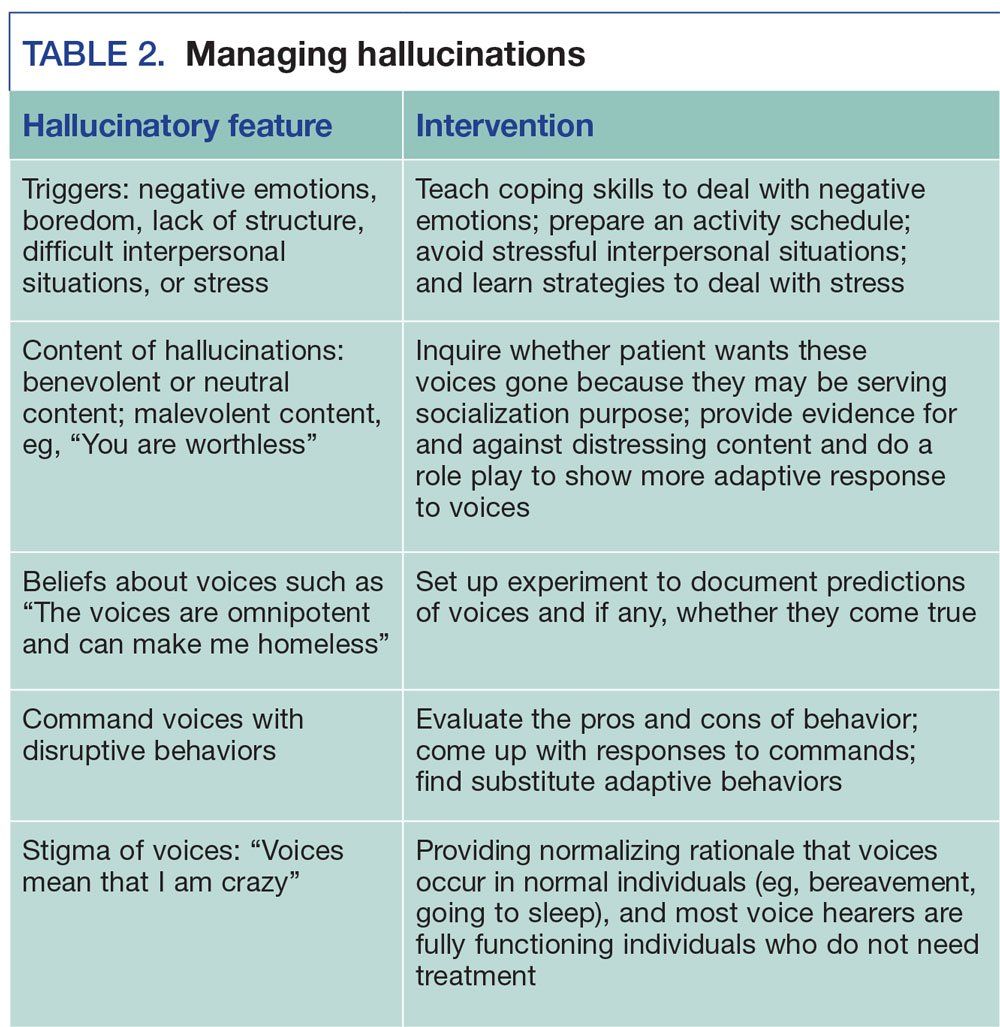 Brief Cognitive Behavioral Therapy Interventions for Psychosis