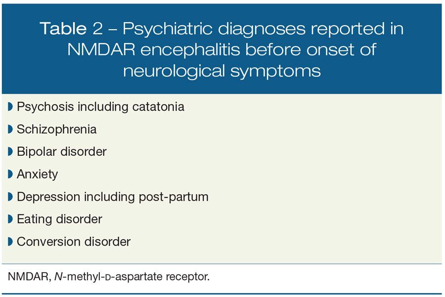 Psychiatric diagnoses reported in NMDAR encephalitis before neurological symptom
