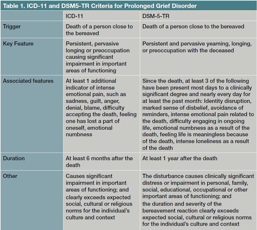 Dsm Bereavement Inventory.pdf Bereavement and Depression | Psychiatric Times