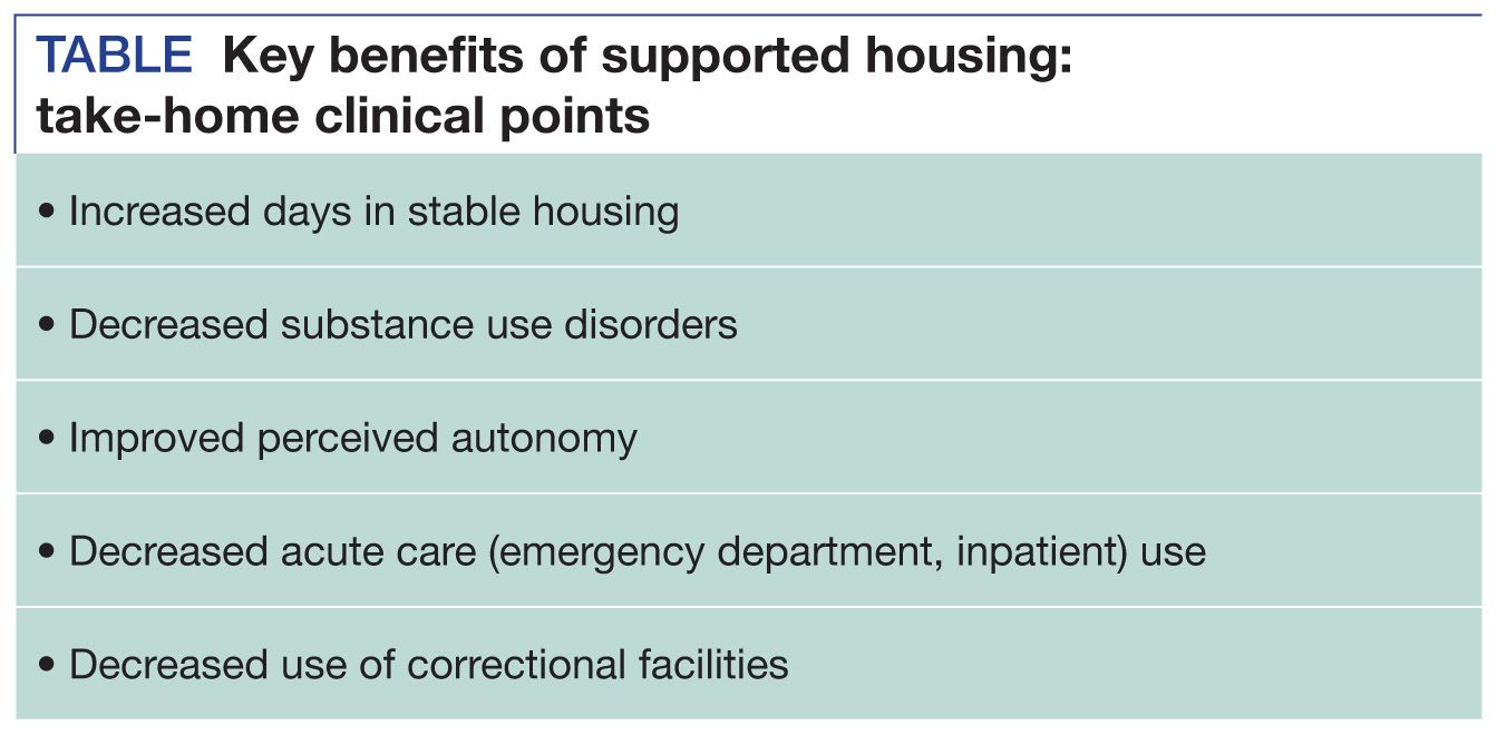 Key benefits of supported housing: take-home clinical points