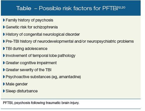 Traumatic Brain Injury And Psychosis Clinical Considerations Traumatic Brain Injury And Psychosis Clinical Considerations
