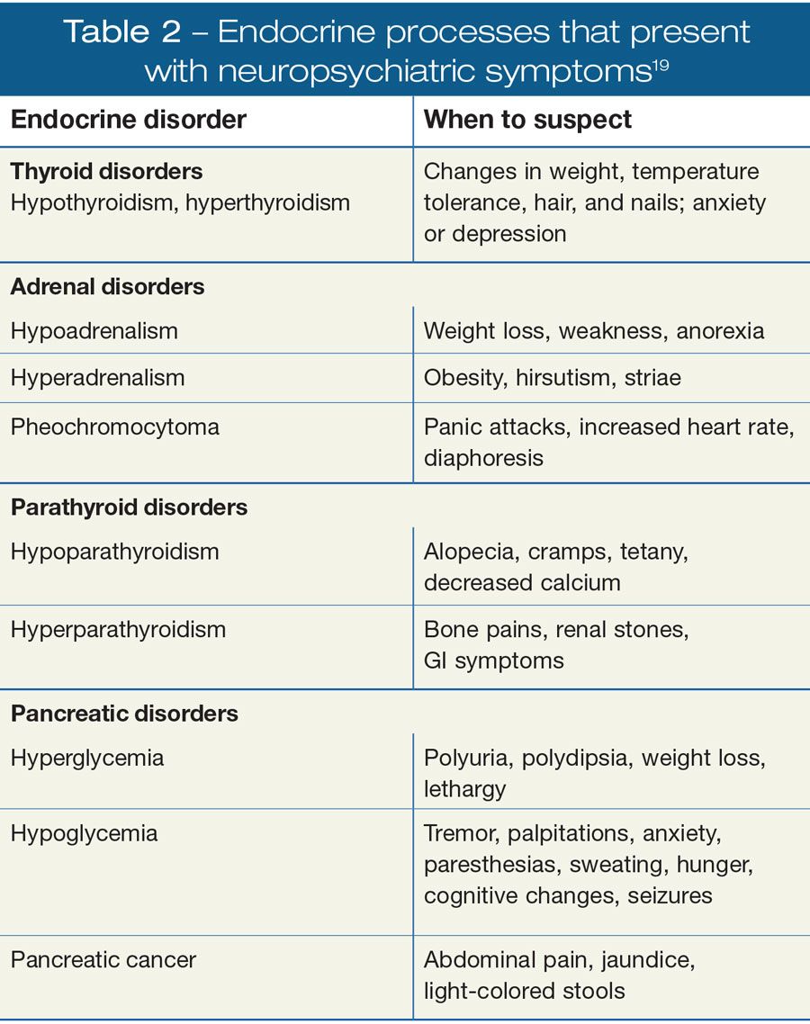 Neuropsychiatric Masquerades: Diagnosis And Treatment