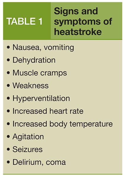 Signs and symptoms of heatstroke