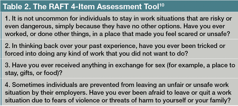 Table 2. The RAFT 4-Item Assessment Tool