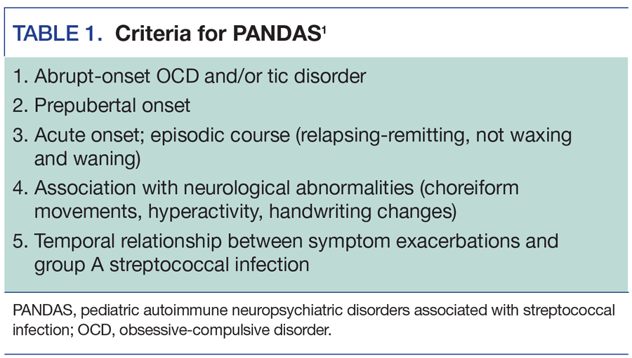 Criteria for PANDAS