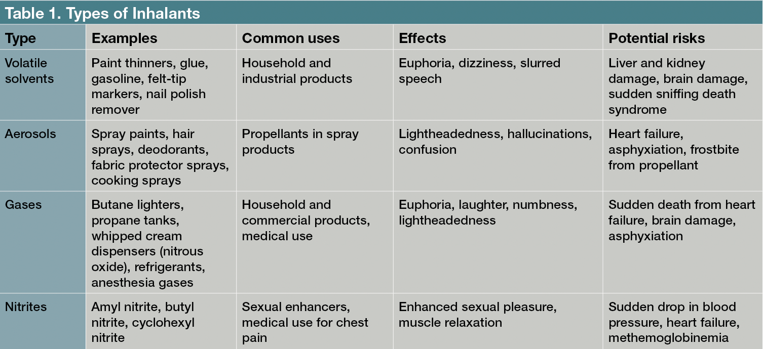 Inhalant Use Disorder