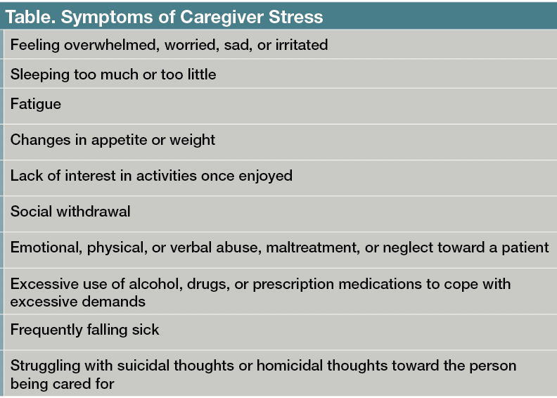 Table. Symptoms of Caregiver Stress