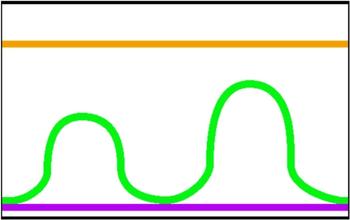 3 Line Model 