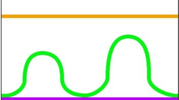 3 Line Model