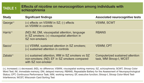 Effects of nicotine on neurocognition among individuals with schizophrenia
