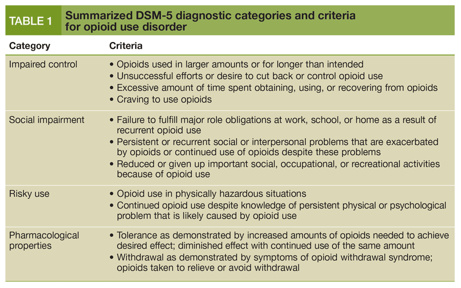 Opioid Use Disorder: Update on Diagnosis and Treatment