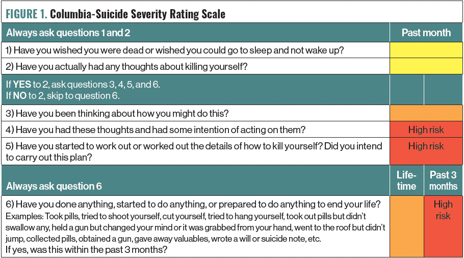 case study 142 depressed patient with suicidal thoughts