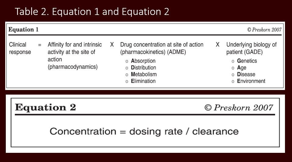 Why Are Patients With Covid 19 At Risk For Drug Drug Interactions