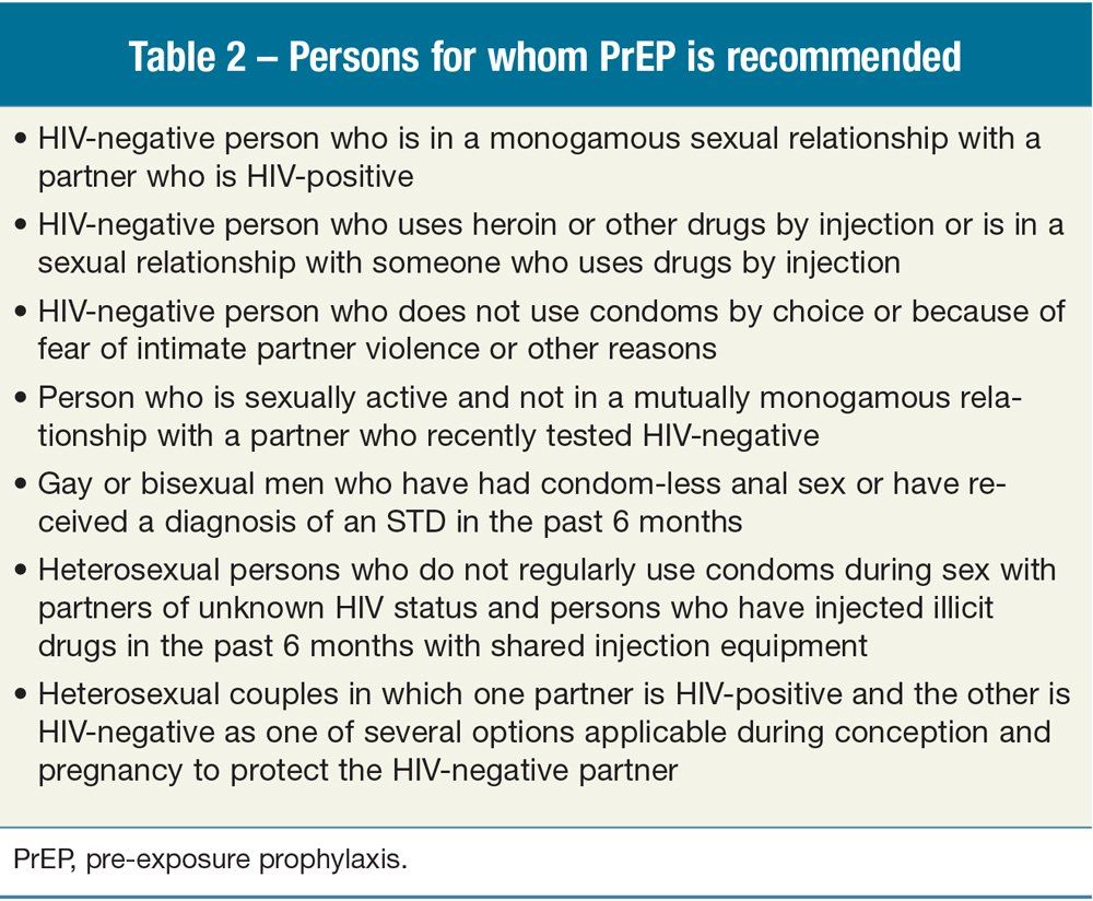 Persons for whom PrEP is recommended