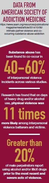 Data from American Society of Addiction Medicine
