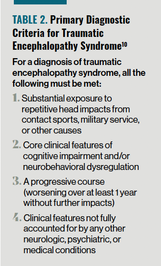 TABLE 2. Primary Diagnostic Criteria for Traumatic Encephalopathy Syndrome