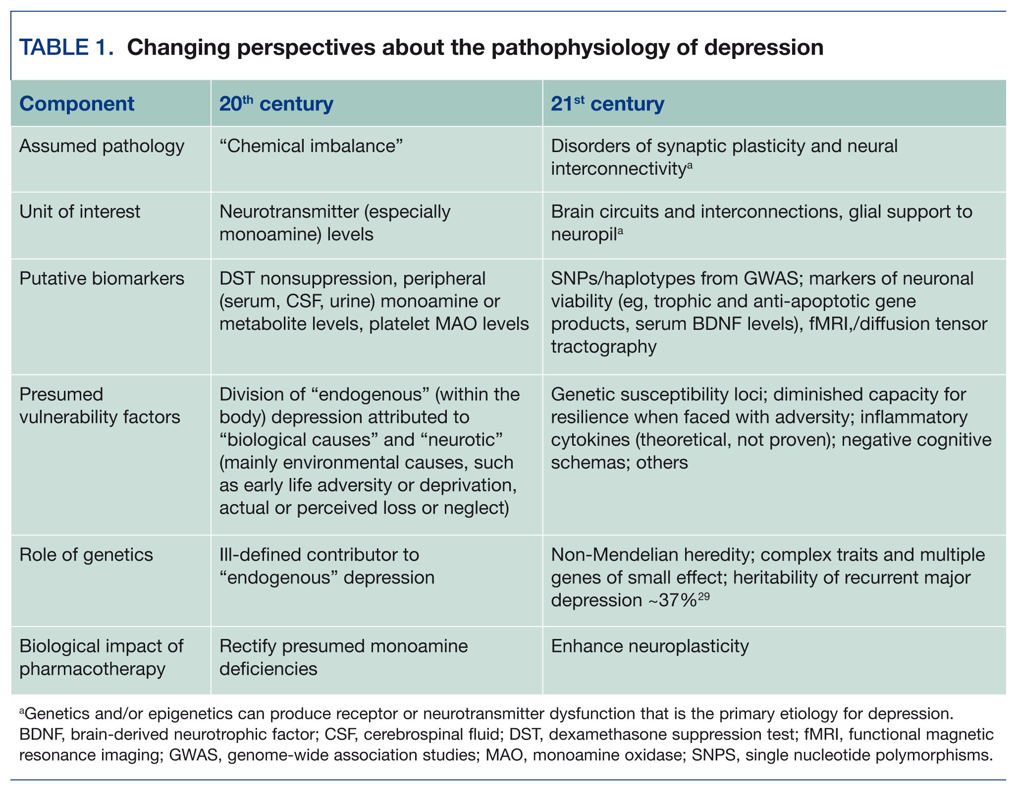 The Psychopharmacology Of Depression Strategies Formulations And Future Implications