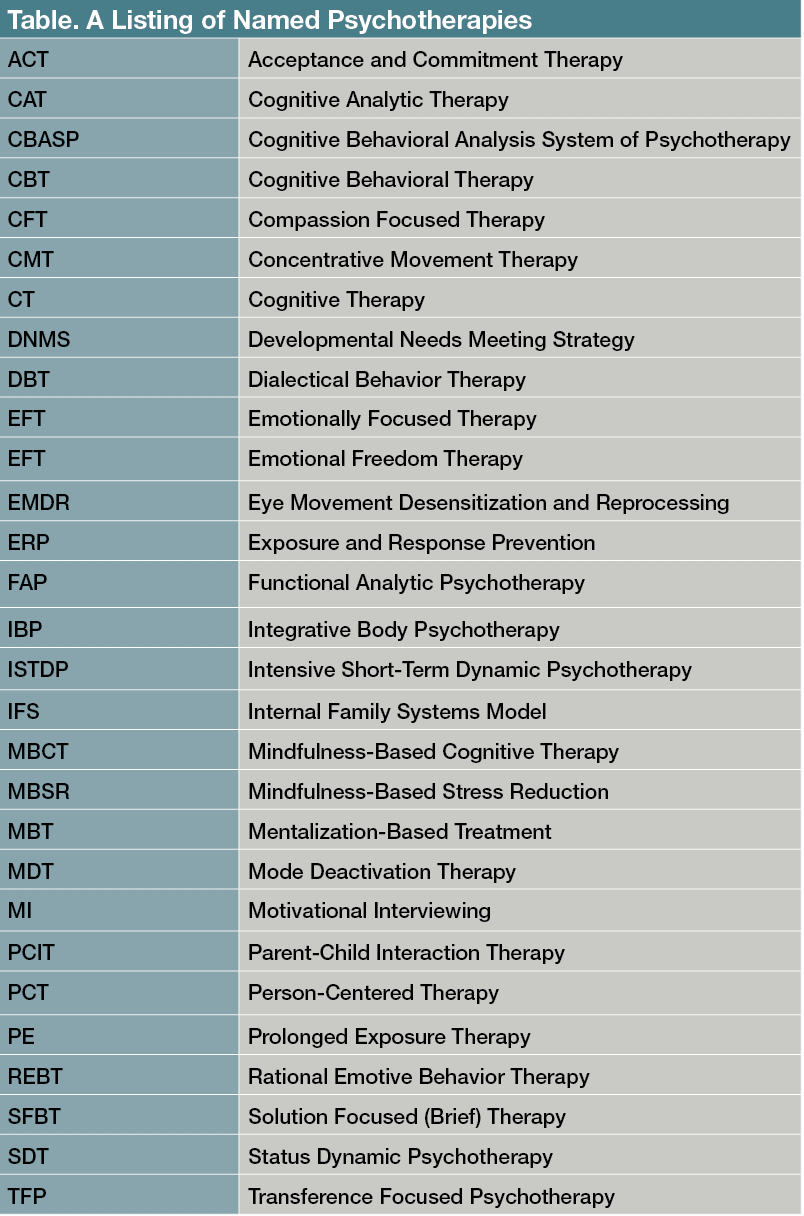 Table. A Listing of Named Psychotherapies 