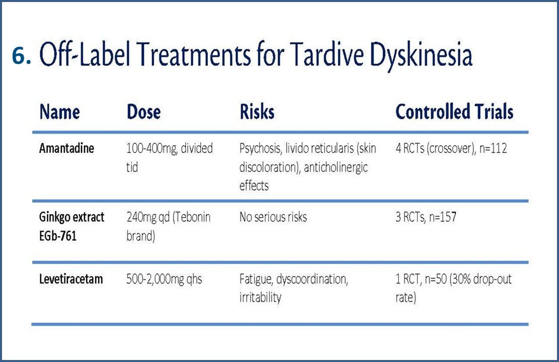 7 Ways To Treat Tardive Dyskinesia   PT AikenTD May2019 Slide7.JPG