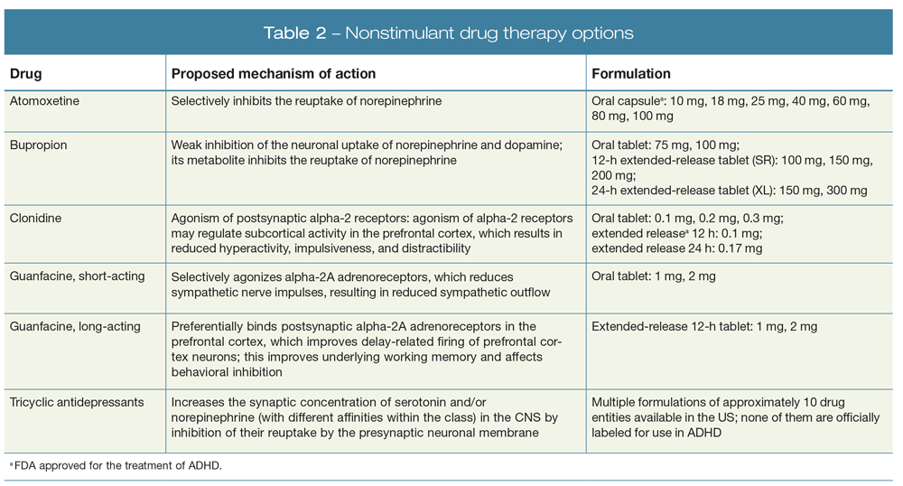 Adult Adhd A Review Of The Clinical Presentation Challenges And Treatment Options Adult Adhd A Review Of The Clinical Presentation Challenges And Treatment Options
