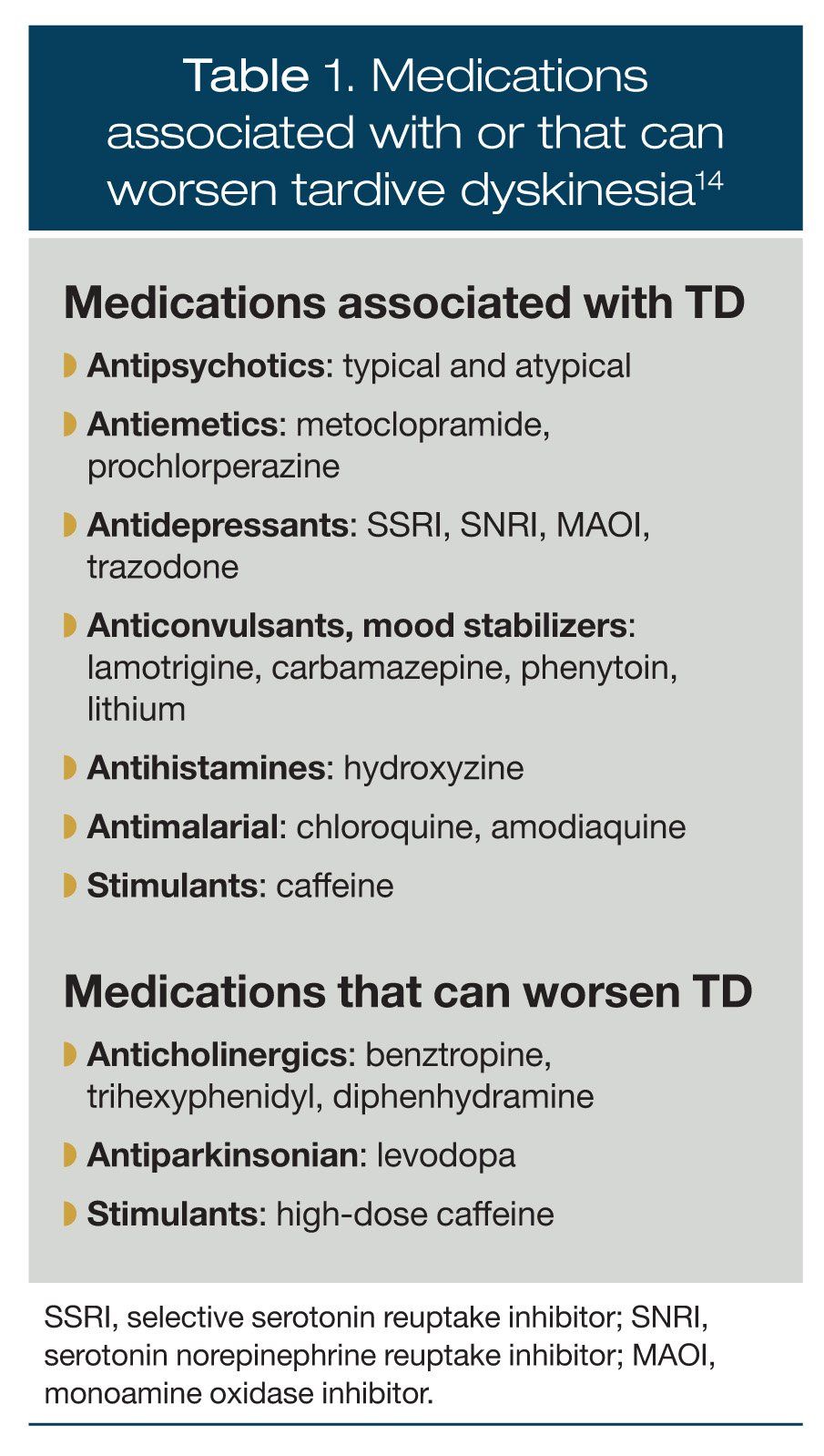 Identification Assessment And Clinical Management Of Tardive Dyskinesia An Update Identification Assessment And Clinical Management Of Tardive Dyskinesia An Update