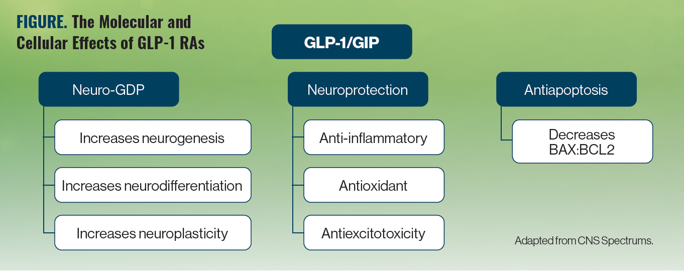 does glp 1 cause personality changes Transformation 2.0: The GLP-1 RAs as Psychiatric Medications? does glp 1 cause personality changes Transformation 2.0: The GLP-1 RAs as Psychiatric Medications?