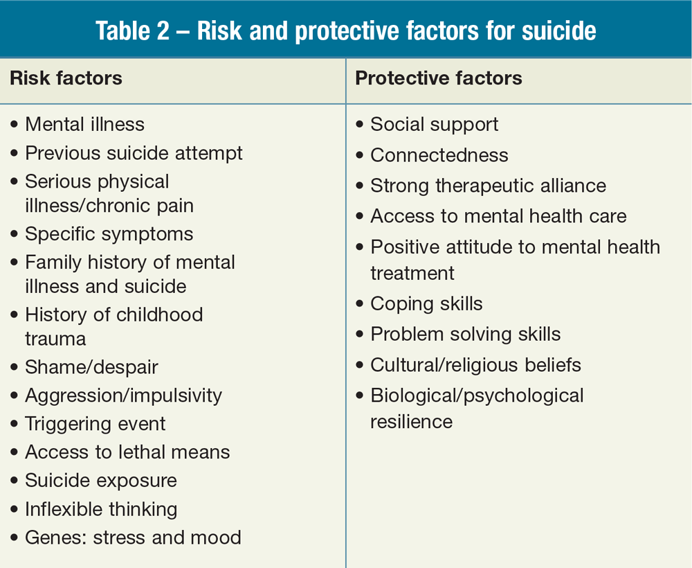 Suicide Prevention: Translating Evidence Into Practice