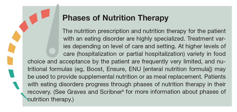 Phases of Nutrition Therapy