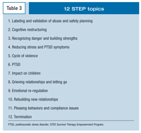 Battered Woman Syndrome Battered Woman Syndrome