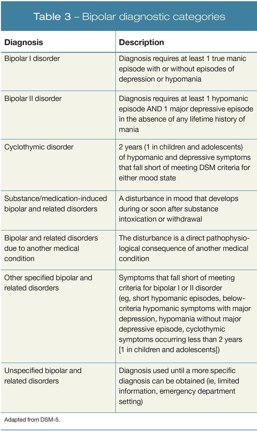An Update On The Diagnosis And Treatment Of Bipolar Disorder Part 1 Mania An Update On The Diagnosis And Treatment Of Bipolar Disorder Part 1 Mania