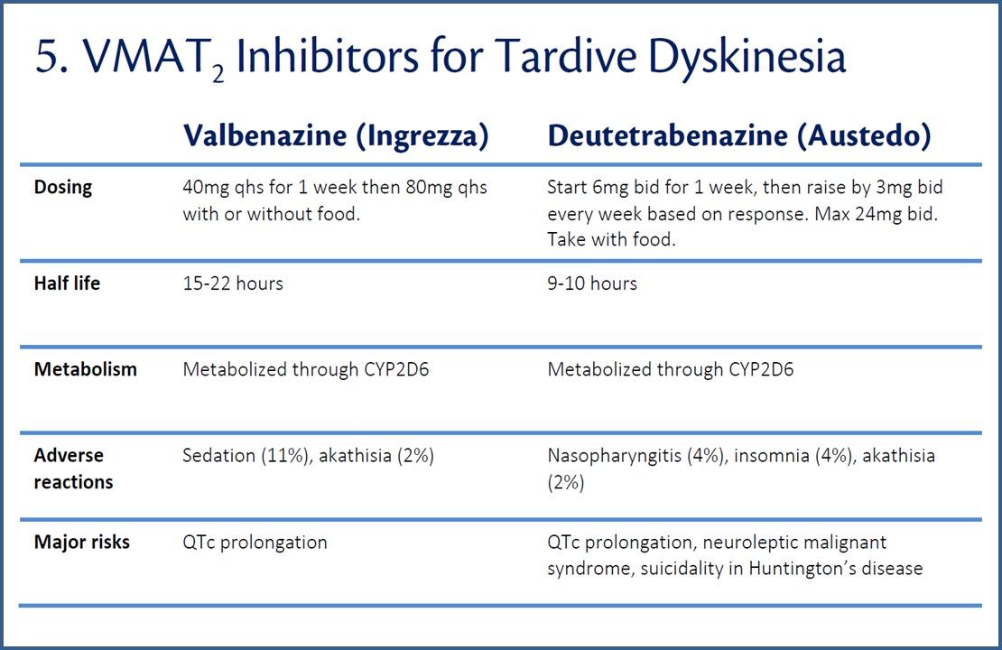 7 Ways To Treat Tardive Dyskinesia Psychiatric Times   C425a75a2763d449a9aaf7a40d478d61d51f9a52 1110x720 