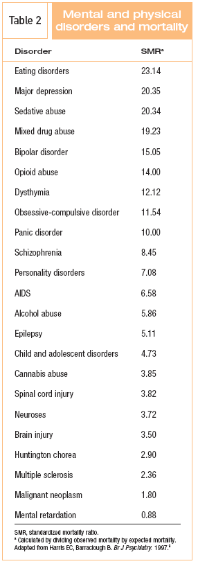 Enhancing Suicide Risk Assessment Through Evidence-Based Psychiatry