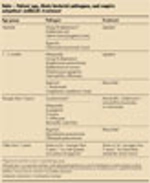 Update on Pediatric Pneumonia: Causes-Treatment Options