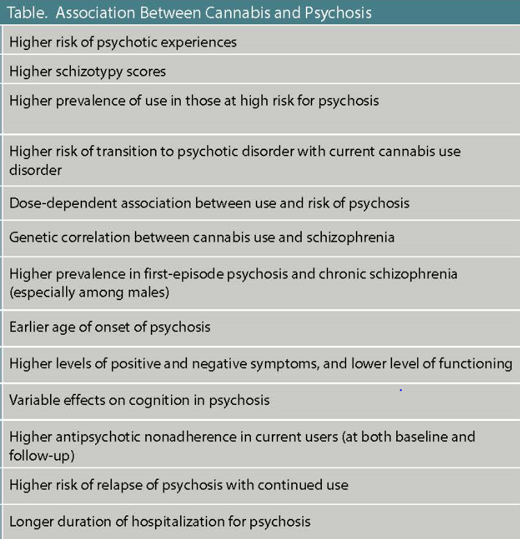 cannabis use disorder dsm 5