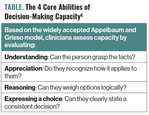 Rights and Risks in Geriatric Capacity Assessment | Psychiatric Times