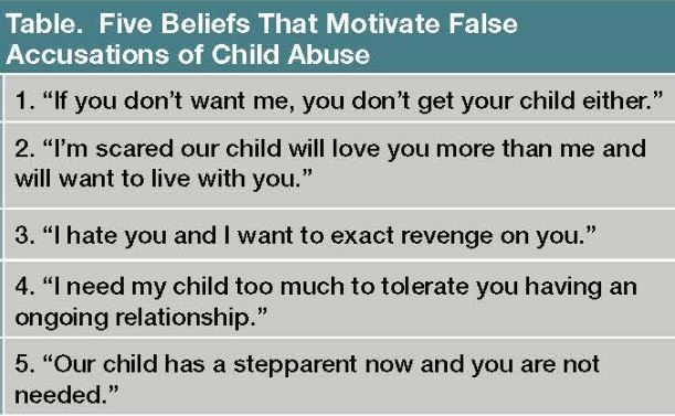 Five Beliefs That Motivate False Accusations of Child Abuse