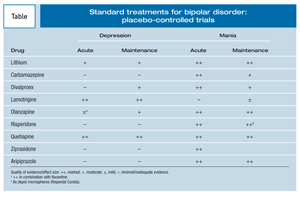 Treatment Resistant Bipolar Disorder Treatment Resistant Bipolar Disorder