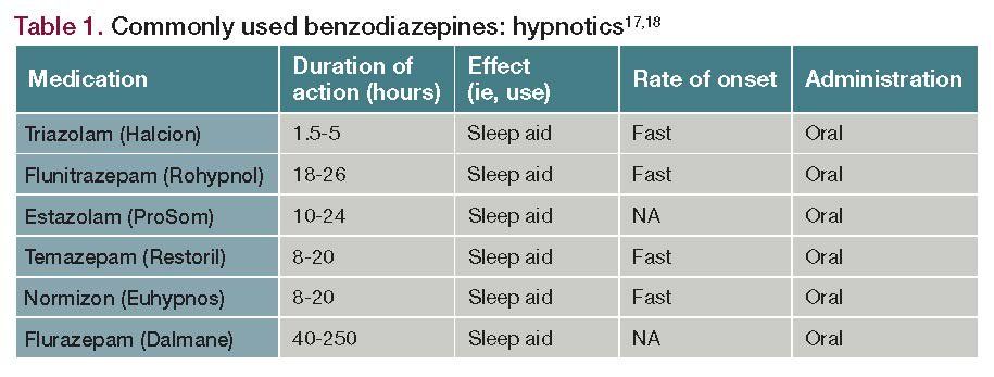 What Schedule Are Benzodiazepines?