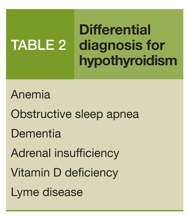 Hypothyroidism An Important Diagnostic Consideration For The Psychiatrist